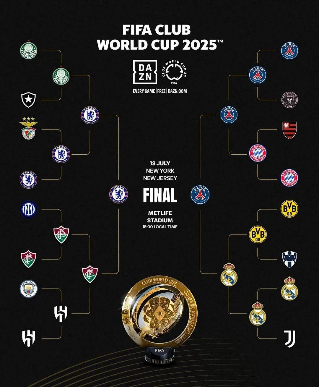 包含有没有一种感觉，2029年世俱杯，我们也许看不到卫冕冠军的词条