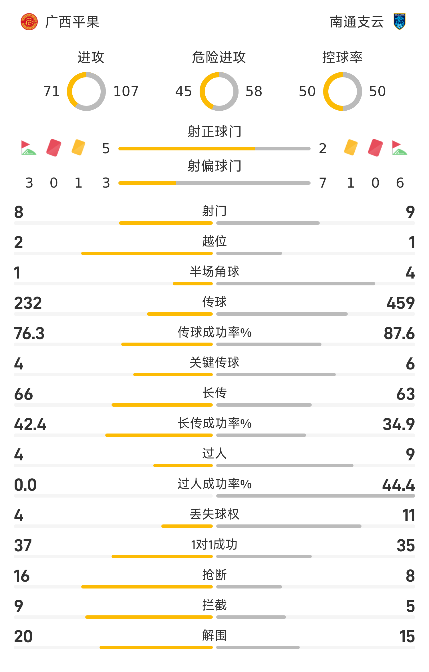 随着石家庄1-1，南通1-0，大连3-1南京，中甲最新积分榜的简单介绍