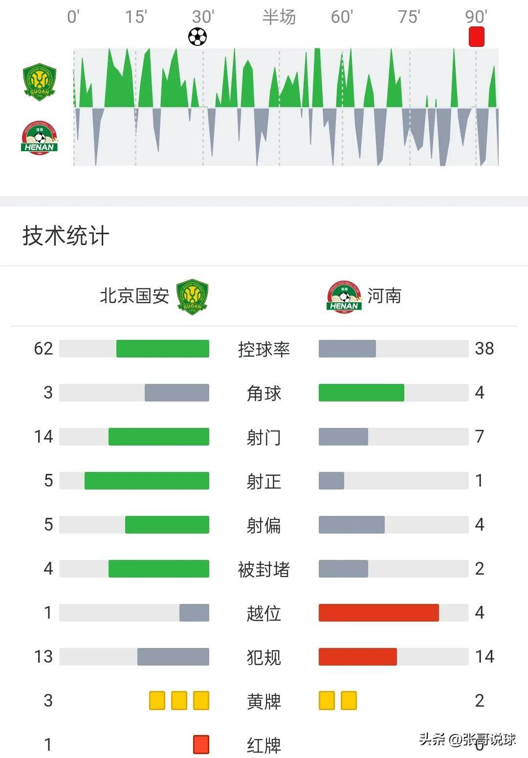 中超最佳阵容：张稀哲400场破门基莱斯一剑封喉领跑射手榜的简单介绍