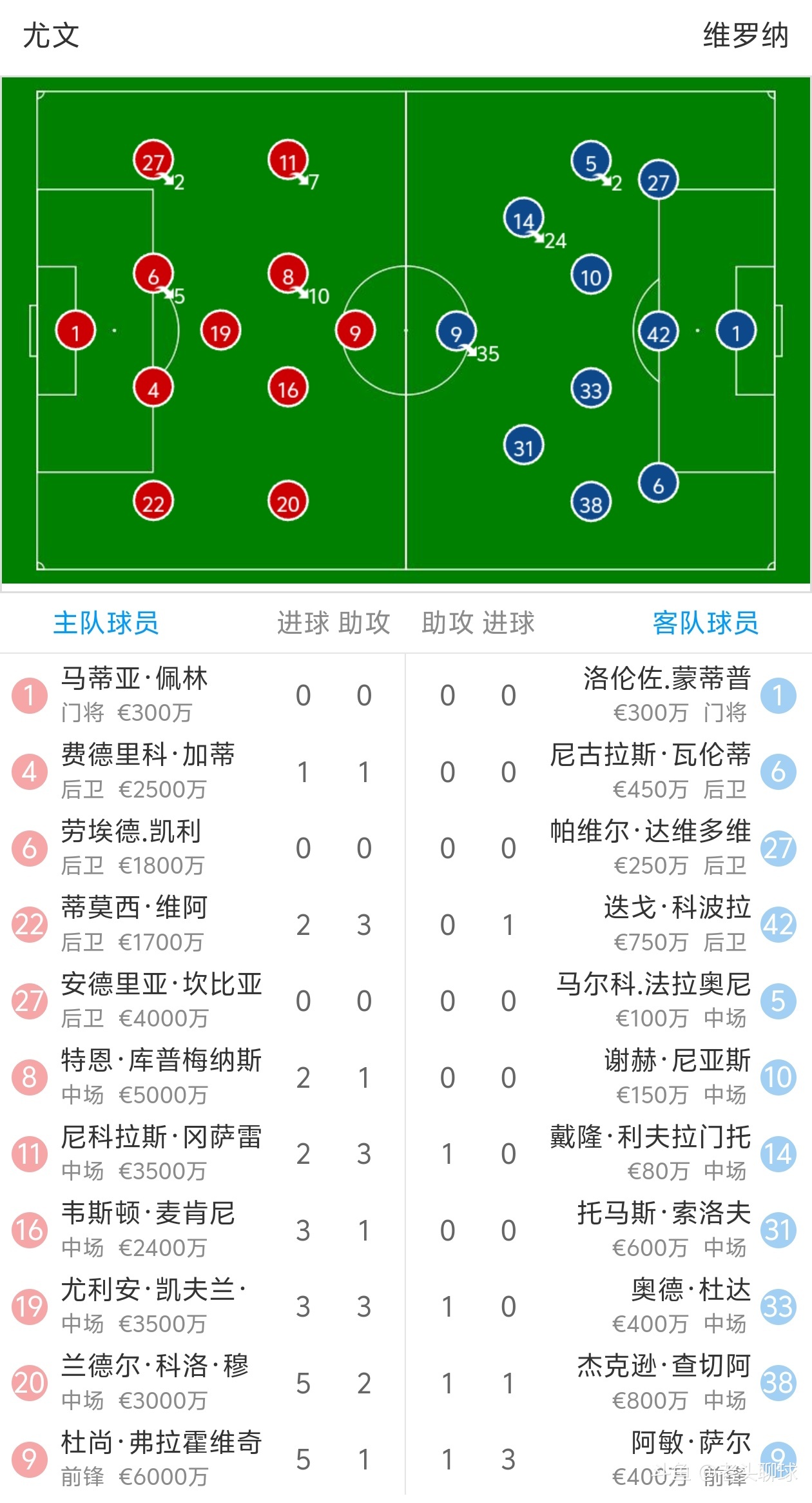 尤文图斯客场遭遇惨败，需提升战斗力(尤文图斯打什么比赛)