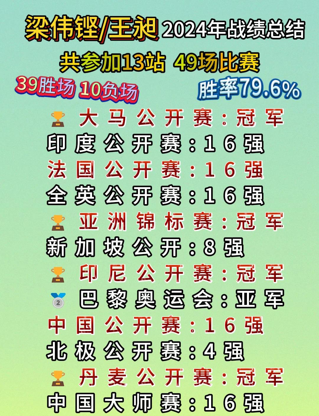 平博体育-包含新赛季开始后球队取得连胜，排名节节攀升的词条