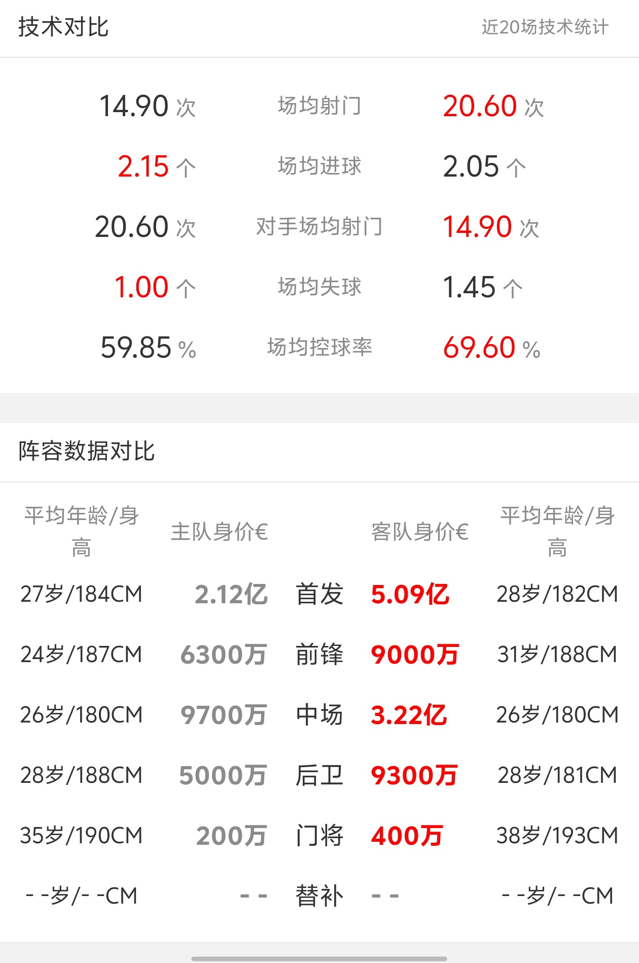 杜塞尔多夫客场逼平对手，保持不败战绩(杜塞尔多夫在德国哪里)