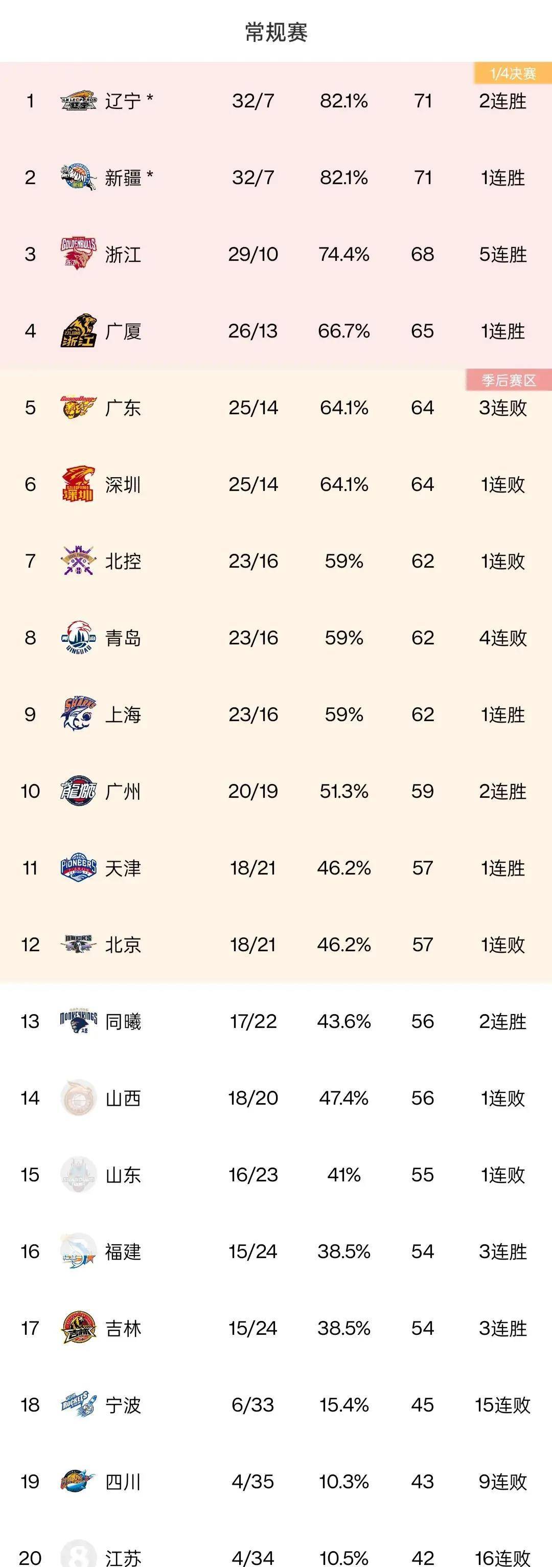 关于水晶宫客场逼平谢菲联，积分榜暂排第十的信息